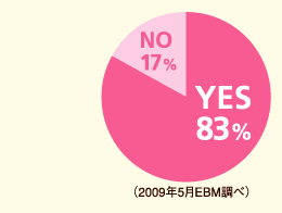 肌のたるみへの悩み