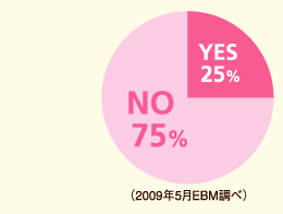 たるみに対する対策
